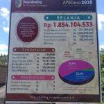 Pemasangan Publikasi Anggaran APBDes Desa Manding 2020